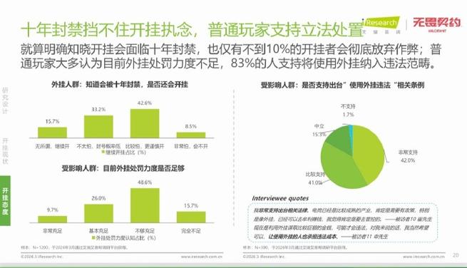 王者荣耀免费开挂群-从游戏玩家到法律边缘：我眼中的所谓“免费外挂”